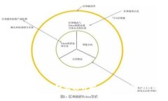 : 通过Tokenim映射流程详解：时间、步骤与注意事
