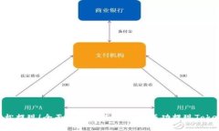 : 轻松提现！全面解析如何在ZB网成功提现TokenI
