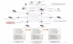: 如何在Tokenim钱包中计算和管理波场矿工费
