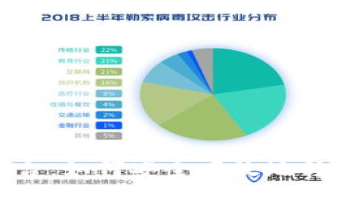 Tokenim平台：如何安全高效地转卖数字货币