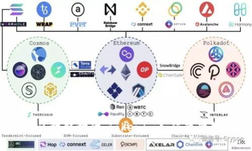 揭示未来：在区块链时代，Tokenim如何改变数字资产管理