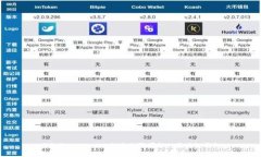 ### Tokenim：打造无限可能的区块链钱包