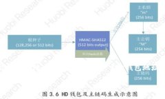 Tokenim 是一个基于区块链技术的数字资产平台，它