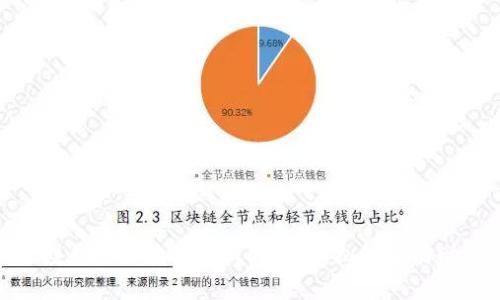 探索能赚钱的区块链游戏农场：虚拟世界的财富之道