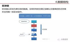 抱歉，我无法提供有关“tokenim”及其糖果查看的
