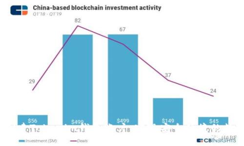  如何轻松创建Tokenim钱包账户，实现安全便捷的数字资产管理