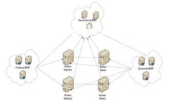 很高兴你对比特币和Tokenim（假设是一个区块链平