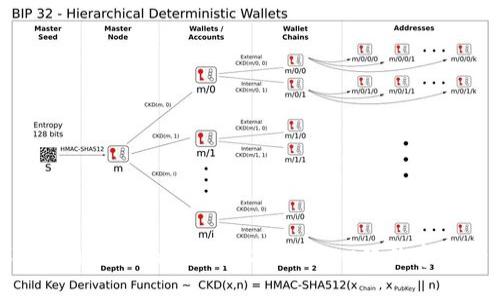 ### 深入了解Tokenim地址本：去中心化数字身份的新前沿