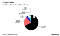 关于“tokenim会倒闭不”的问题，我们需要从多个