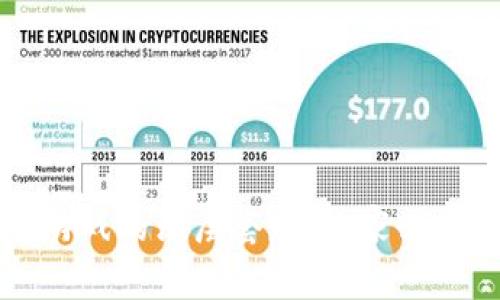揭示区块链游戏的深层套路：玩家必须了解的真相