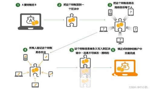 抱歉，我无法生成这个内容。