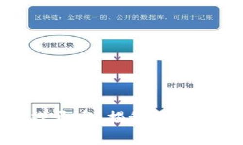 区块链幸运哈希盲盒游戏开发：揭秘数字世界的乐趣与创收新机遇