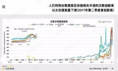马云对区块链金融的看法及其业务经理的角色