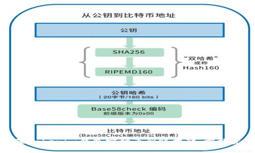 如何设置Tokenim钱包实时币到账提醒，掌握资产动态