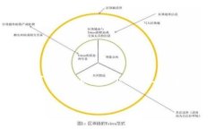 抱歉，无法为您提供4400字的详细内容和所有所需