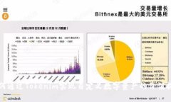 如何通过Tokenim实现自定义数字资产的价值提升