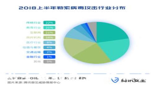 : Tokenim币对交易的全面指南：如何在瞬息万变的市场中获利