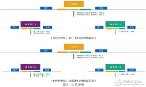 如何利用Tokenim加速交易：提升效率与安全性的终极指南