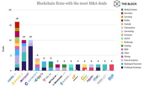 一键迁移Tokenim：轻松实现跨链资产转换