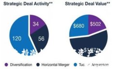 Tokenim支持冷钱包：数字资产安全的保障