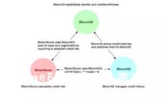区块链游戏与GameFi：改变未来游戏体验的数字创