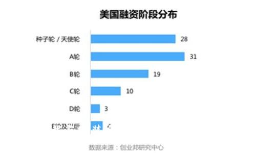 IM Token 钱包下载与安装全攻略：安全便捷，轻松管理数字资产