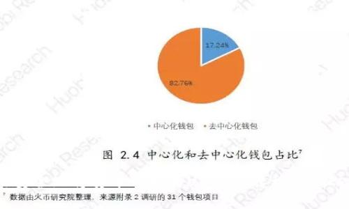 如何高效安全地将货币转换为USDT并转移至Tokenim平台
