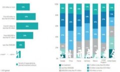 区块链金融新战场建设规划：开启未来金融新纪
