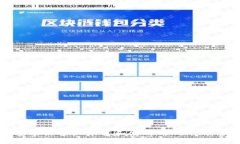 如何在安卓设备上下载和使用Tokenim：全面指南