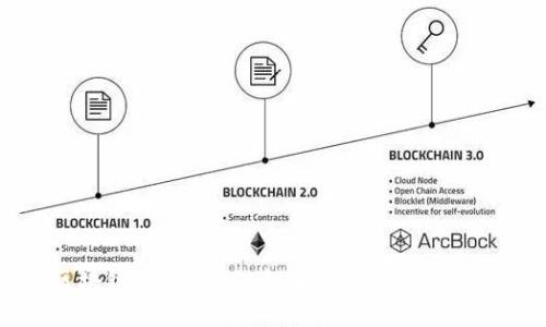 区块链游戏赚1亿金币的秘密方法揭秘