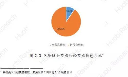 轻松实现多开TokenIM：一站式指南