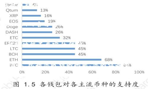 看起来您在使用Tokenim时遇到了“正在打包”的问题，这通常可能与网络连接、服务器响应或软件本身的错误有关。下面是一些可能的解决方案和建议：

检查网络连接
首先，确保您的网络连接是稳定的。可以尝试切换到其他网络（如Wi-Fi或移动数据），看看问题是否得到解决。网络不稳定可能导致与Tokenim服务器之间的交互出现问题，从而导致“正在打包”停滞。

重新启动应用程序
有时候，简单地关闭并重新打开Tokenim应用程序可以解决临时的故障或卡顿。退出应用程序后，确保在重新启动时不要同时打开其他占用大量带宽的应用程序，以确保Tokenim能够顺利运行。

检查Tokenim的服务器状态
有时候Tokenim的服务器可能会由于维护或其他原因而暂时不可用。您可以访问Tokenim的官方网站或社交媒体平台，查看是否有任何有关服务器状态的公告，或者在线搜索是否有其他用户遇到相同的问题。

更新Tokenim应用程序
确保您使用的是Tokenim的最新版本。旧版本的应用程序可能包含未修复的错误或与新功能不兼容的代码，从而导致问题。访问应用商店，检查是否有可用的更新，并及时安装。

联系客服支持
如果上述方法都无法解决您的问题，建议联系Tokenim的客户支持团队。提供详细的信息，包括您遇到的问题、您的设备型号、操作系统版本等，这将帮助他们更快地诊断和解决您的问题。

这些方法可以帮助您更好地解决“正在打包”的问题。如果您尝试了以上步骤仍未解决，最好跟进Tokenim的技术支持寻求帮助。