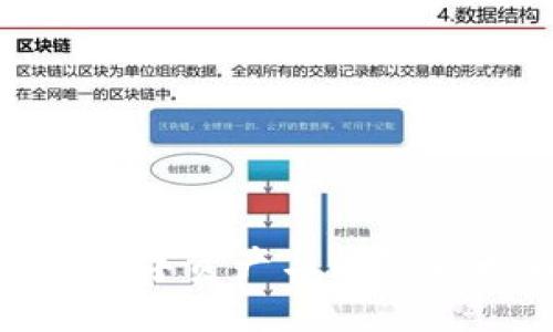 Tokenim与SDR：数字资产与国际货币新趋势的交汇