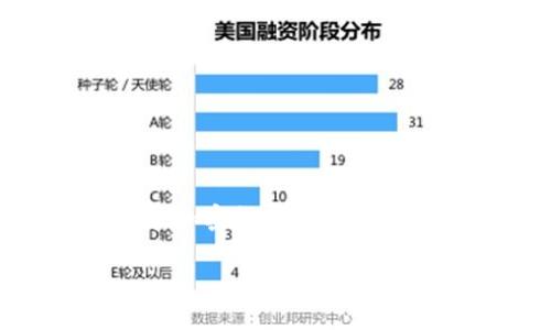 在以下所提供的内容中，我将为您介绍Tokenim钱包的概念、特征，以及它在加密货币生态系统中的重要性。而围绕此主题，我会提出四个相关问题并逐一进行详细探讨。

Tokenim钱包：数字资产的安全护航者