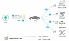 揭开Tokenim背后的骷髅头象征：虚拟货币的文化与
