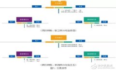 Tokenim 是一个相对较新的平台，具体功能和支持的