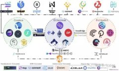 要将Tokenim转入EOS，首先需要了解一些基本步骤和