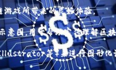 对于区块链游戏加速原理的图片，可以用图示化