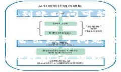 在交易所或平台上进行ETH的卖出交易后，到账的