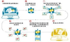 激活钱包通常是指在区块链或加密货币环境中，