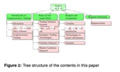 bianwei区块链与金融：开启数字资产新时代的合作