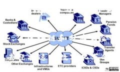 区块链：开启你的分布式金融未来区块链, 分布式