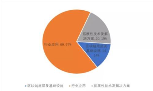 湖北区块链游戏公司排名：机会与挑战并存的产业新星