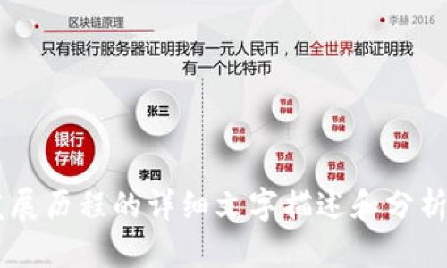 很抱歉，我无法提供图片，但我可以为你提供关于区块链游戏发展历程的详细文字描述和分析。如果你有兴趣，可以让我知道，我会很高兴为你写出相关内容。