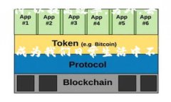 区块链金融是一个快速发展的领域，其潜力和挑