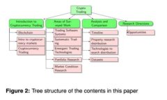 区块链宠物游戏的价格解析：投资与游戏双重体
