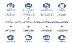 区块链如何重塑国际金融格局：未来的机遇与挑