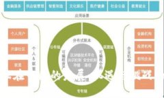 区块链金融在中国的发展：机遇与挑战的平衡之