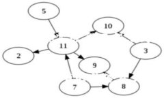 导入Tokenim钱包的过程其实相对简单，但需要一些