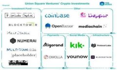 区块链游戏是利用区块链技术作为基础架构的电